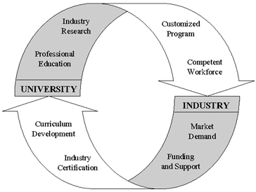 industry-linkge-image